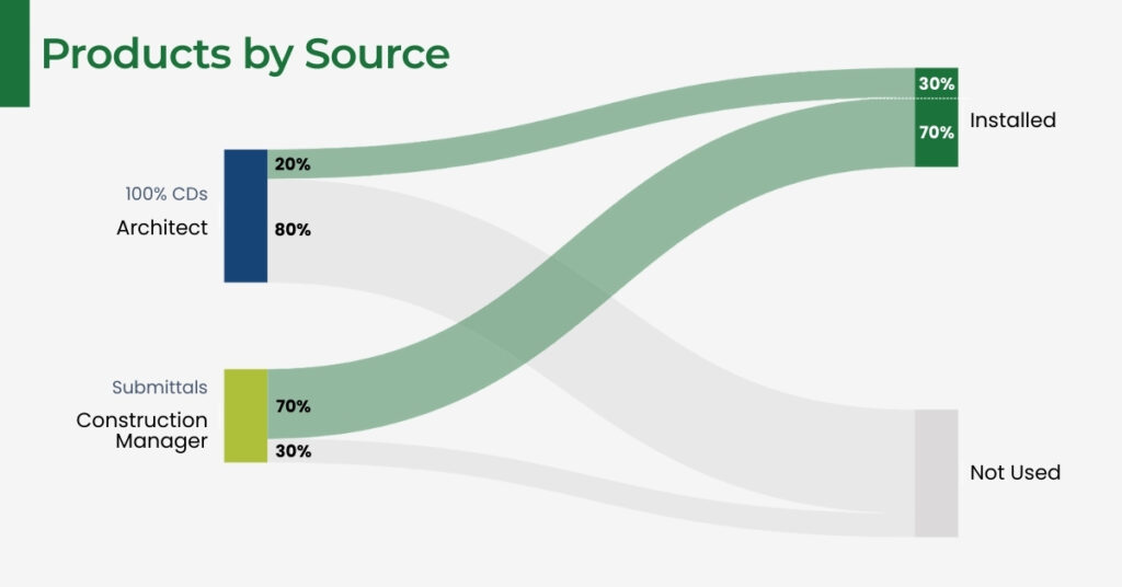 A spreadsheet reimagined. The illustrations shows a hard copy spreadsheet being digitized to reveal graphs, patterns, and building insights.